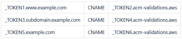 表格
中度可信度描述已自動生成